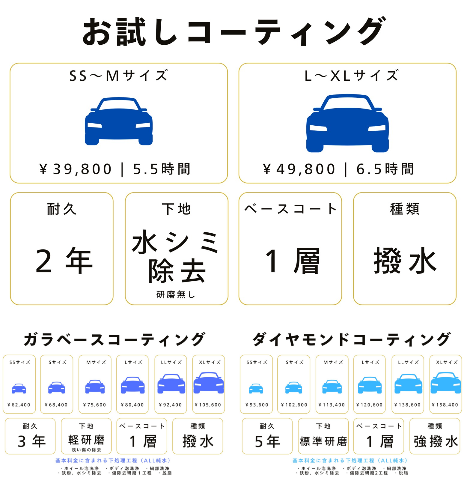 ガラベースコーティング(ガラスコーティング)・ダイヤモンドコーティング OPENキャンペーン案内