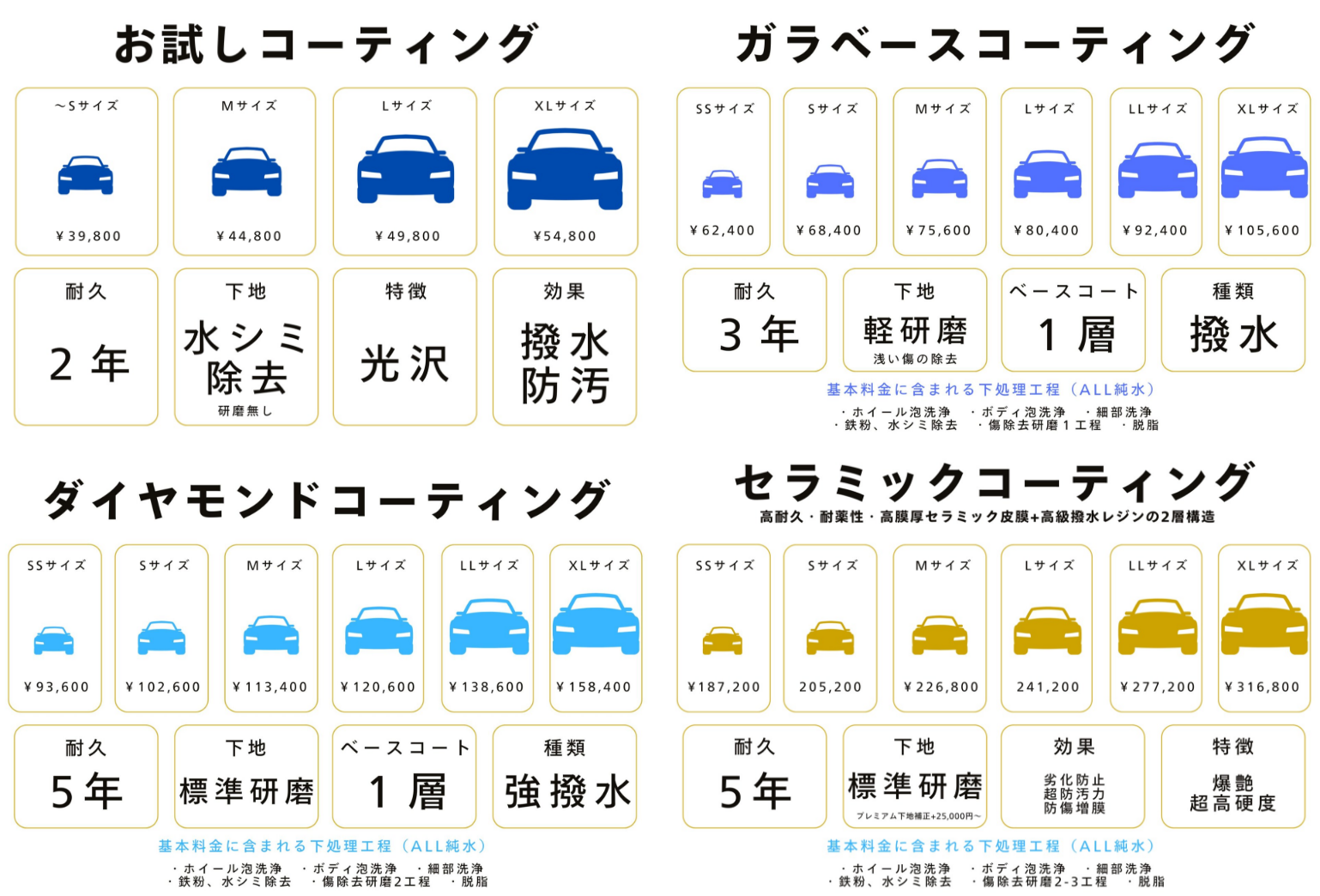 ガラベースコーティング(ガラスコーティング)・ダイヤモンドコーティング OPENキャンペーン案内