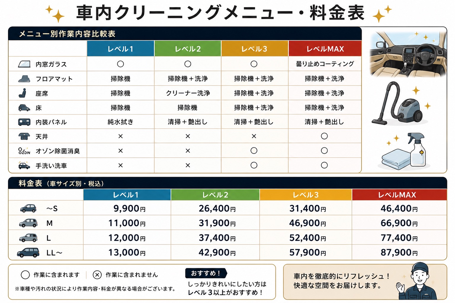 車内クリーニングメニュー・料金表 レベル1からレベルMAXまでの作業内容と料金一覧