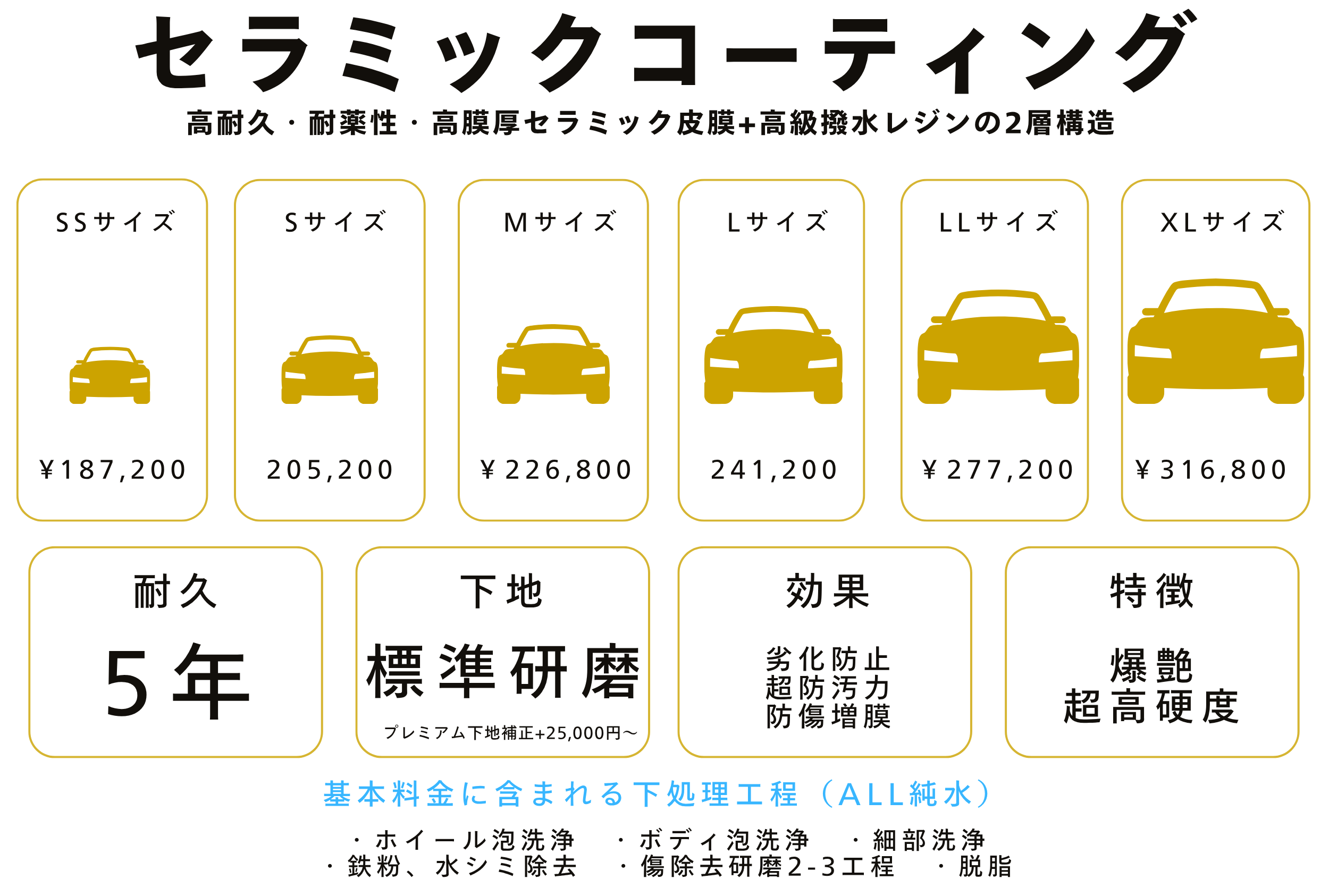 セラミックコーティング料金表案内