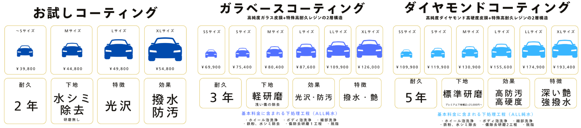 ガラベースコーティング(ガラスコーティング)・ダイヤモンドコーティング OPENキャンペーン案内